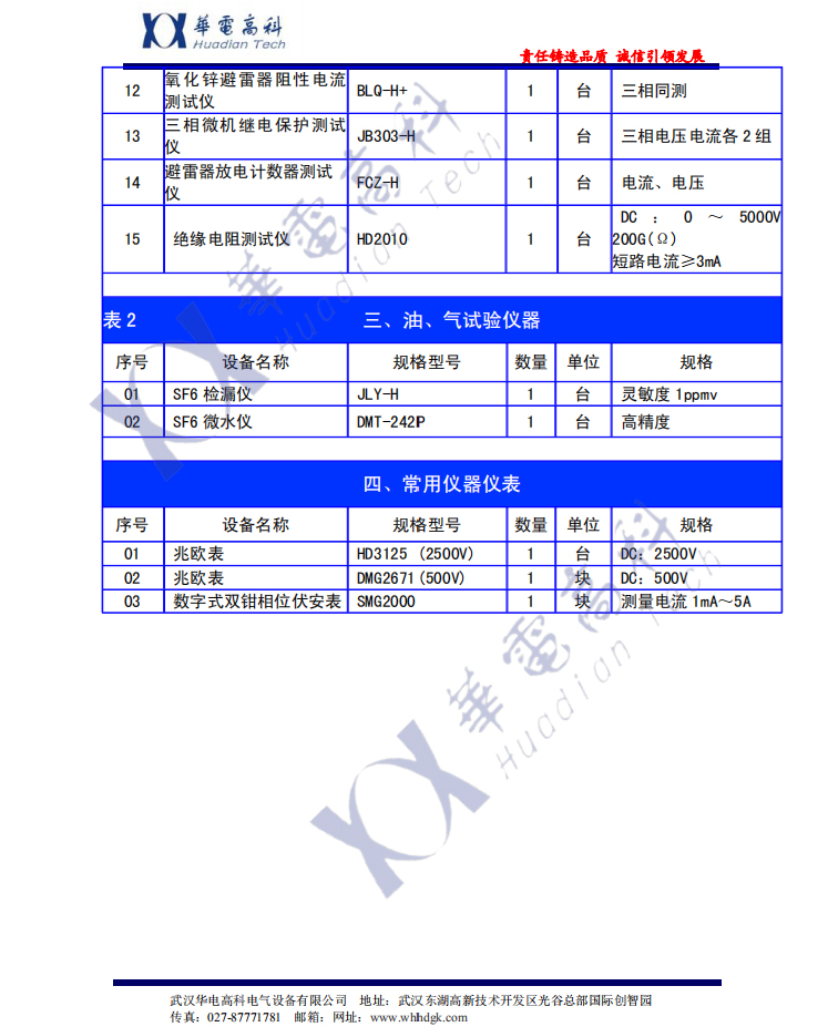 2018申報(bào)電力承試三級資質(zhì)設(shè)備清單(2) 2018申報(bào)電力承試三級資質(zhì)設(shè)備清單(2)